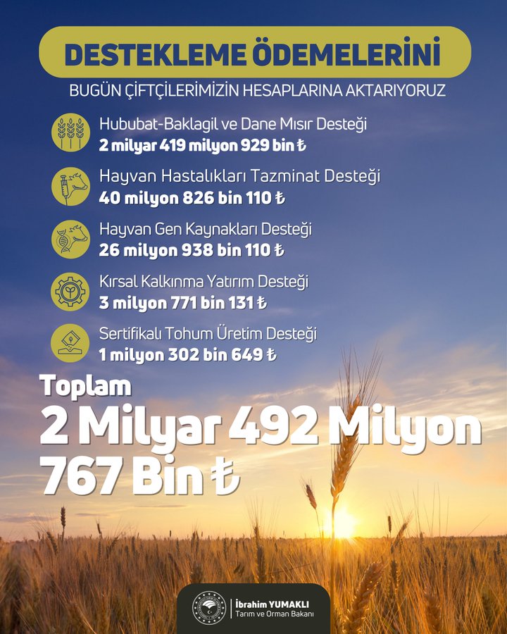 2,5 milyar TL tarımsal destekleme ödemesi çiftçilerin hesaplarında!